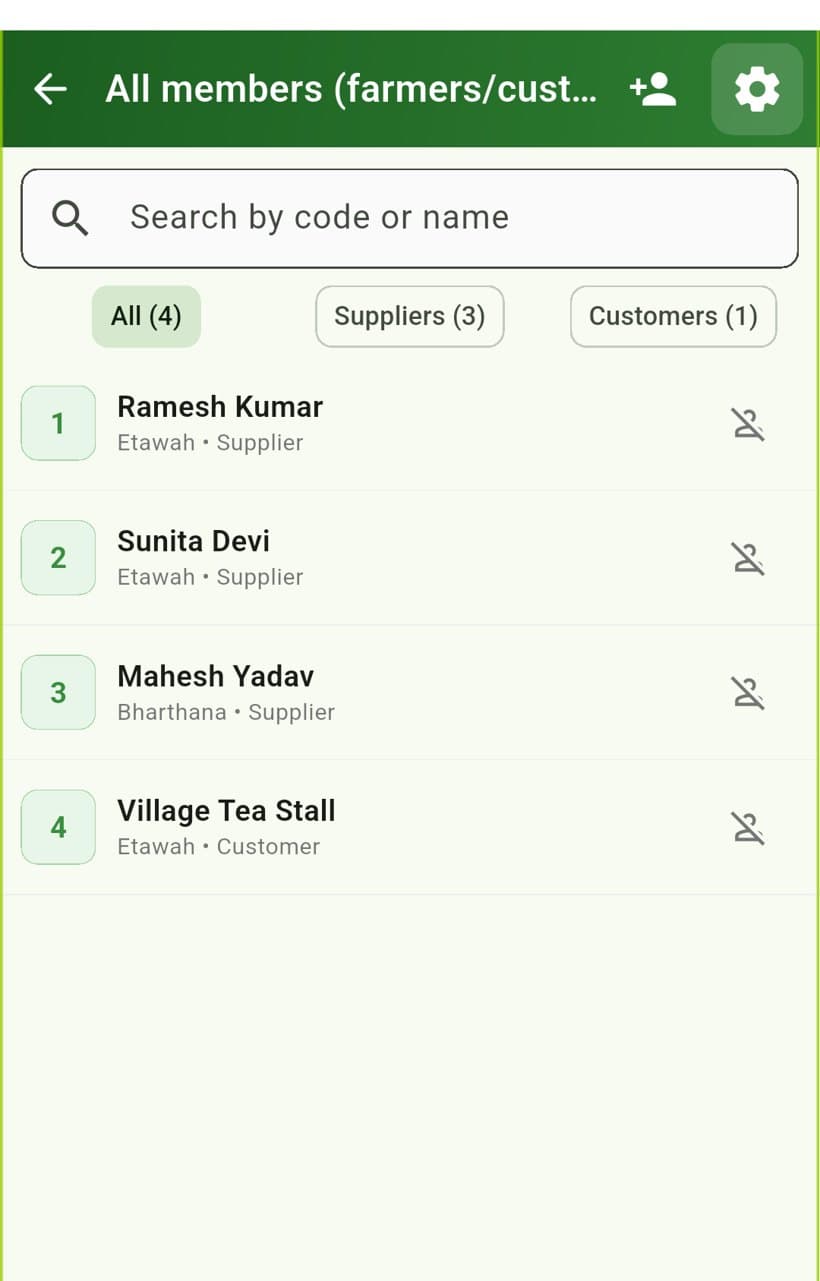The member list with villages and roles