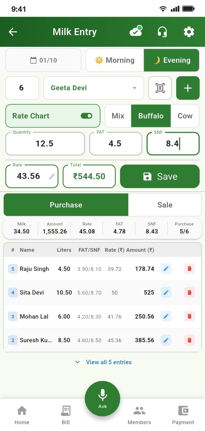 Milk entry: 12.5 litres at fat 4.5 and SNF 8.4, priced from the rate chart at ₹43.56 a litre