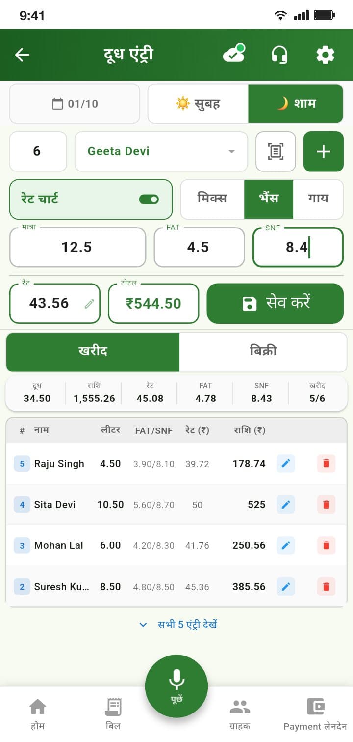 दूध एंट्री: 12.5 लीटर, फैट 4.5, SNF 8.4 — रेट चार्ट से ₹43.56 प्रति लीटर