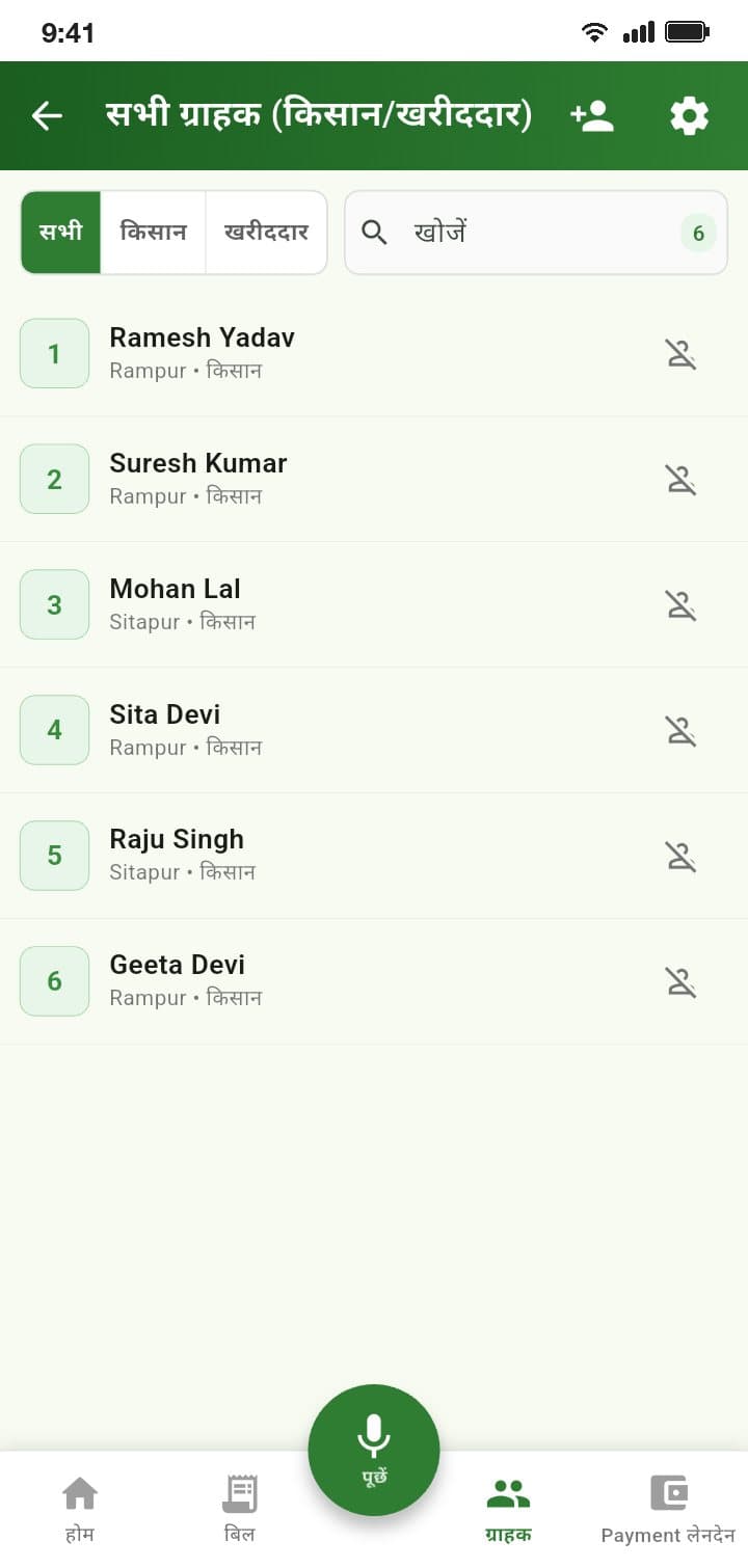 सदस्यों की सूची, हर किसान के गाँव के साथ
